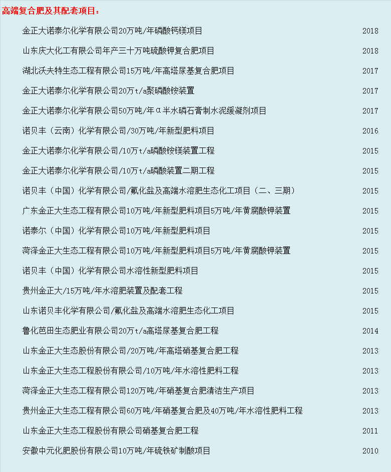 工程業(yè)績(jī)(圖3)
