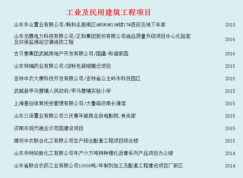 工程業(yè)績(jī)(圖8)