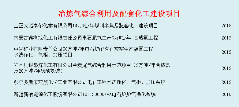 工程業(yè)績(jī)(圖4)