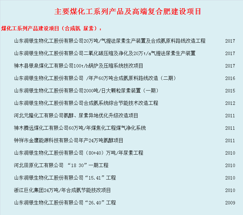 工程業(yè)績(jī)(圖1)